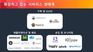 © 2018, Amazon Web Services, Inc. or its Affiliates. All rights reserved.
확장하고 있는 서버리스 생태계
구축 및 CI/CD
로깅 및 모니터링애플리케이션 및 배포
Chalice 프레임워크 서버리스 자바 컨테이너
 