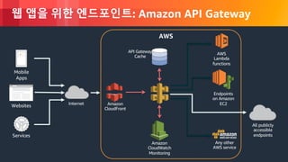 © 2018, Amazon Web Services, Inc. or its Affiliates. All rights reserved.
웹 앱을 위한 엔드포인트: Amazon API Gateway
Internet
Mobile
Apps
Websites
Services
AWS
Lambda
functions
AWS
API Gateway
Cache
Endpoints
on Amazon
EC2
All publicly
accessible
endpoints
Amazon
CloudWatch
Monitoring
Amazon
CloudFront
Any other
AWS service
 