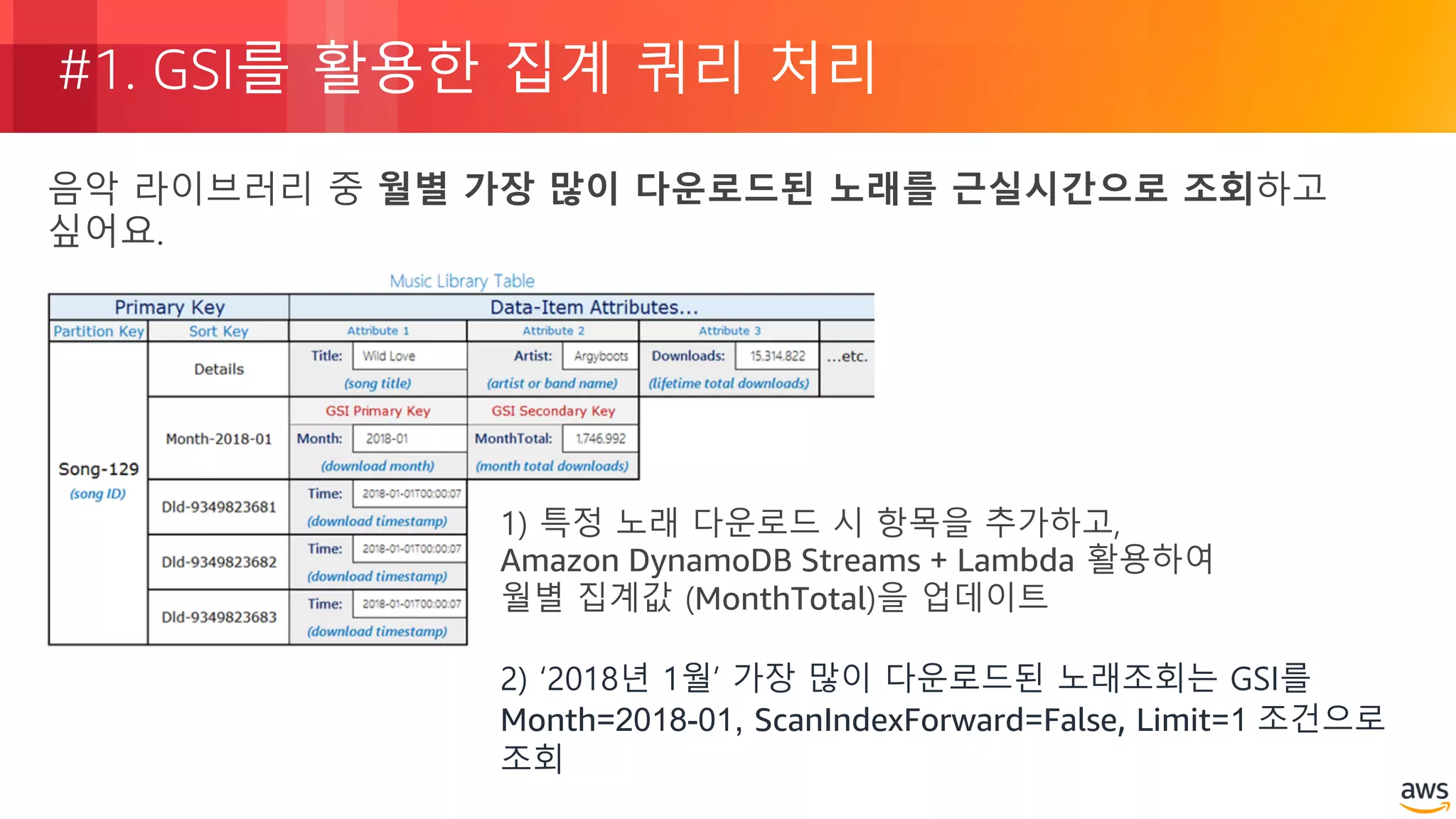 © 2018, Amazon Web Services, Inc. or its Affiliates. All rights reserved.
#1. GSI를 활용한 집계 쿼리 처리
음악 라이브러리 중 월별 가장 많이 다운로드된 노래를 근실시간으로 조회하고
싶어요.
1) 특정 노래 다운로드 시 항목을 추가하고,
Amazon DynamoDB Streams + Lambda 활용하여
월별 집계값 (MonthTotal)을 업데이트
2) ‘2018년 1월’ 가장 많이 다운로드된 노래조회는 GSI를
Month=2018-01, ScanIndexForward=False, Limit=1 조건으로
조회
 
