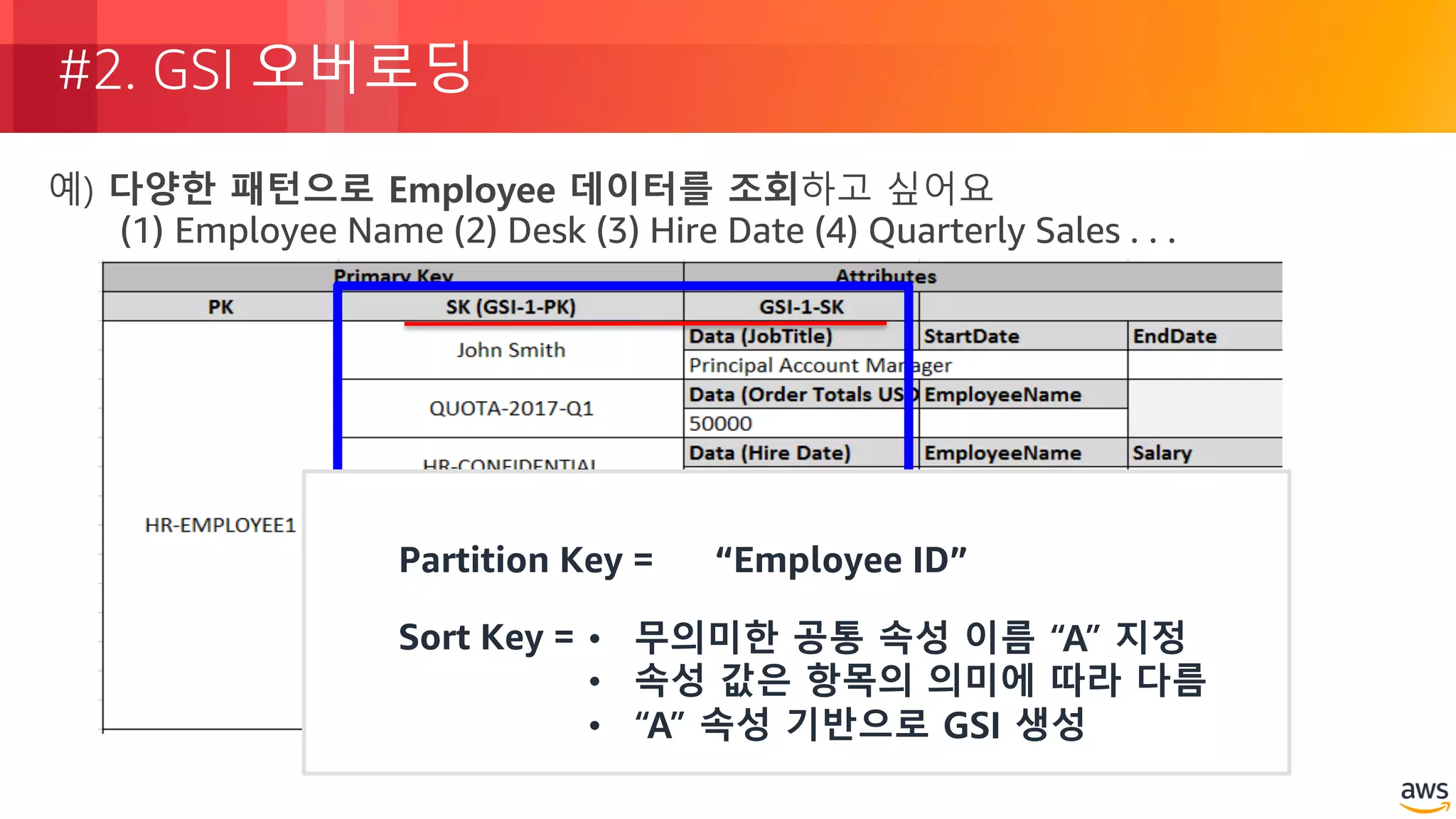 © 2018, Amazon Web Services, Inc. or its Affiliates. All rights reserved.
#2. GSI 오버로딩
예) 다양한 패턴으로 Employee 데이터를 조회하고 싶어요
(1) Employee Name (2) Desk (3) Hire Date (4) Quarterly Sales . . .
Partition Key = “Employee ID”
Sort Key = • 무의미한 공통 속성 이름 “A” 지정
• 속성 값은 항목의 의미에 따라 다름
• “A” 속성 기반으로 GSI 생성
 