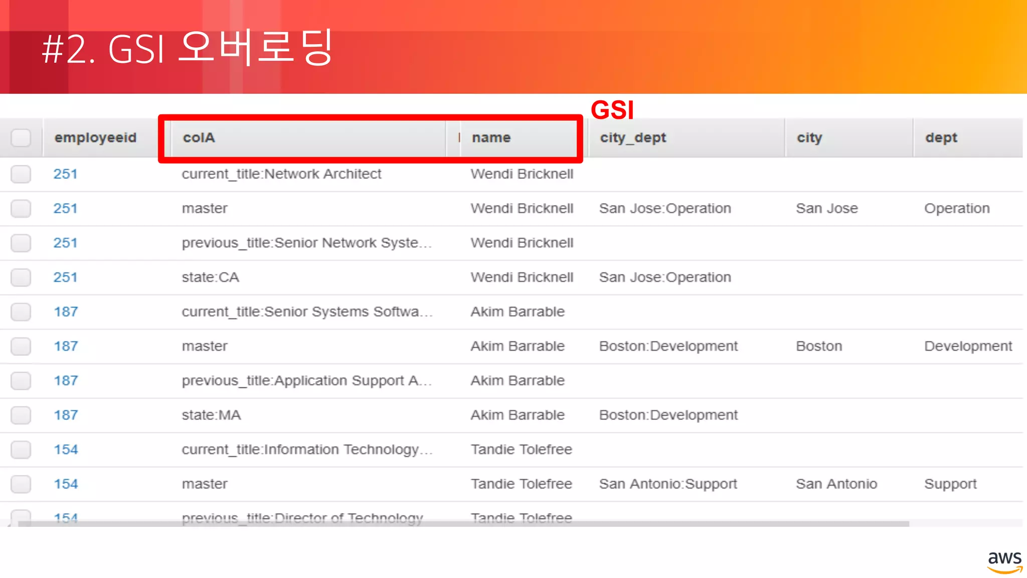 © 2018, Amazon Web Services, Inc. or its Affiliates. All rights reserved.
#2. GSI 오버로딩
GSI
 