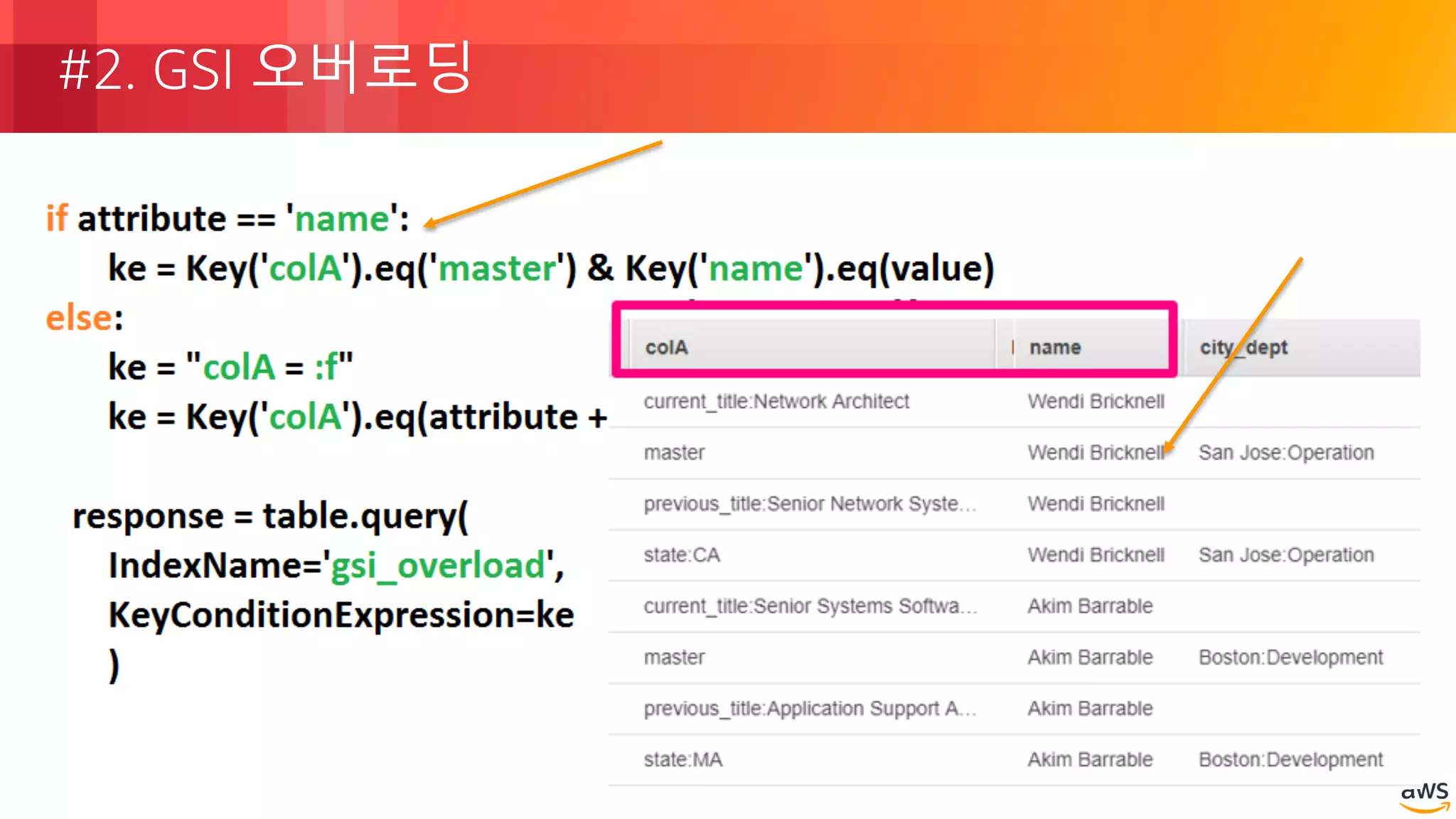 © 2018, Amazon Web Services, Inc. or its Affiliates. All rights reserved.
#2. GSI 오버로딩
 