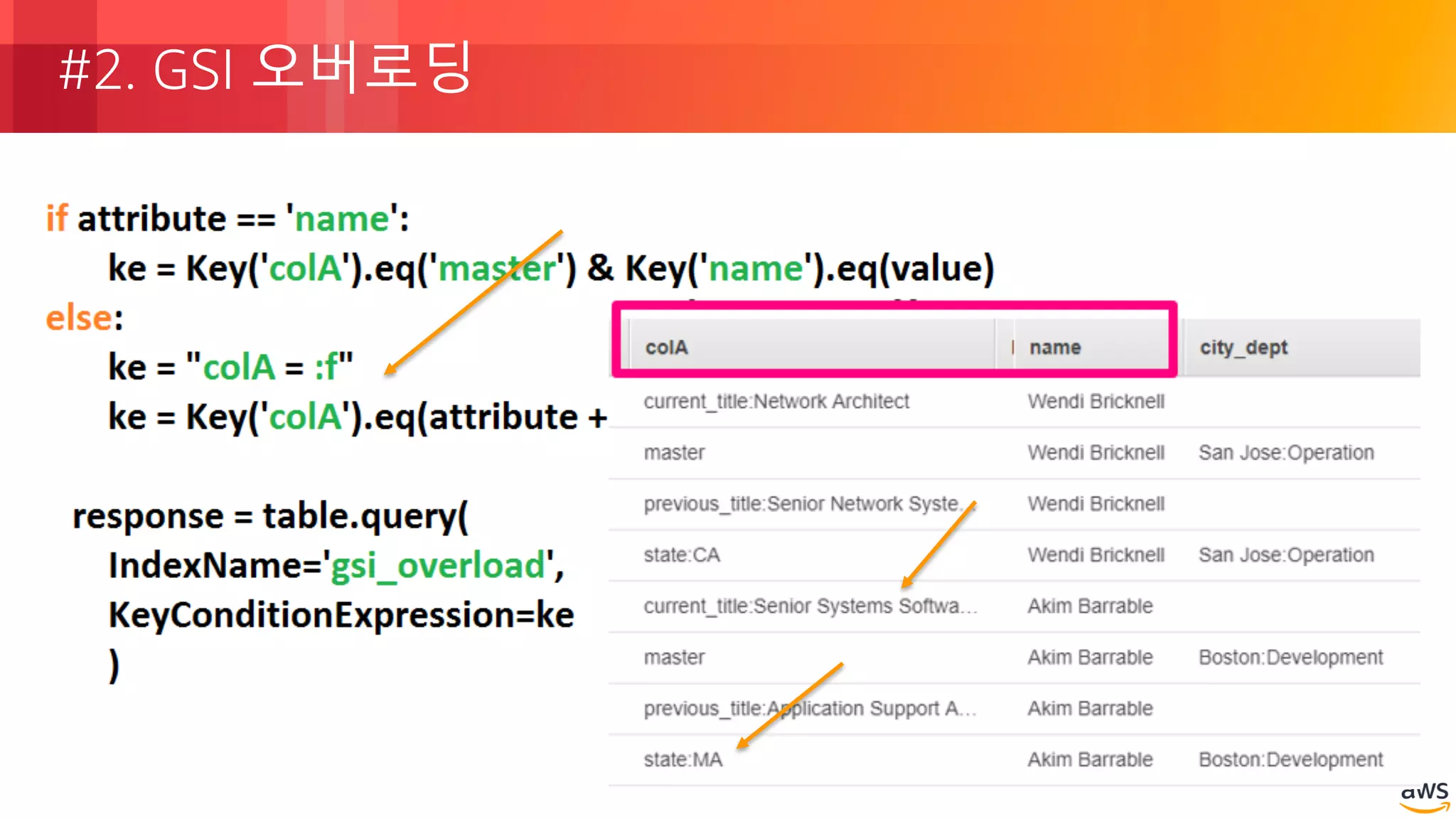 © 2018, Amazon Web Services, Inc. or its Affiliates. All rights reserved.
#2. GSI 오버로딩
 