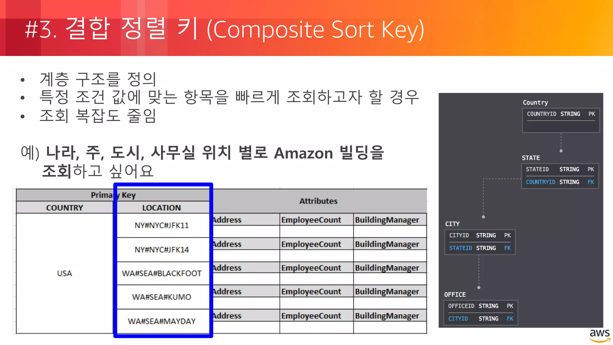 © 2018, Amazon Web Services, Inc. or its Affiliates. All rights reserved.
#3. 결합 정렬 키 (Composite Sort Key)
• 계층 구조를 정의
• 특정 조건 값에 맞는 항목을 빠르게 조회하고자 할 경우
• 조회 복잡도 줄임
예) 나라, 주, 도시, 사무실 위치 별로 Amazon 빌딩을
조회하고 싶어요
 