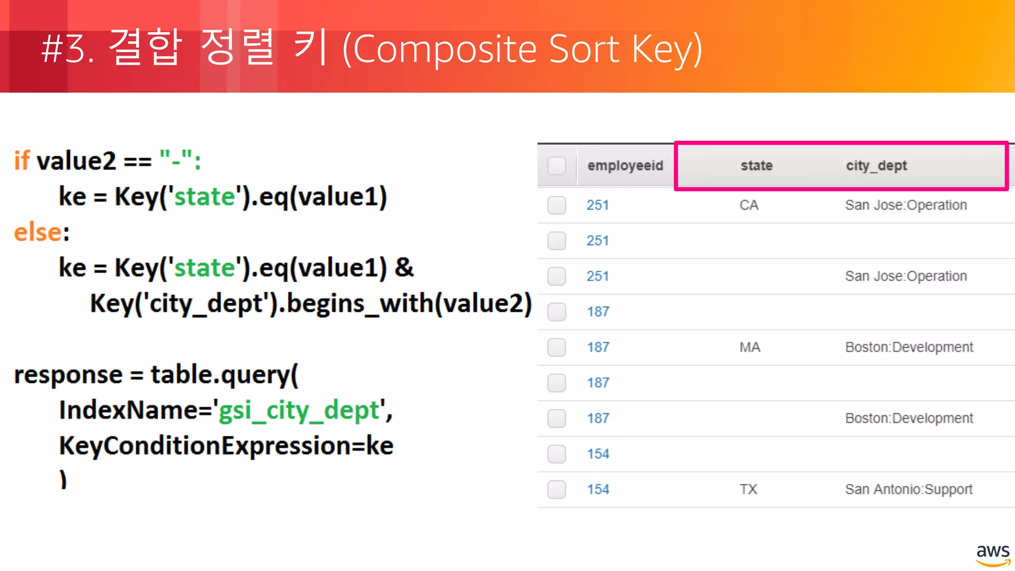 © 2018, Amazon Web Services, Inc. or its Affiliates. All rights reserved.
#3. 결합 정렬 키 (Composite Sort Key)
 