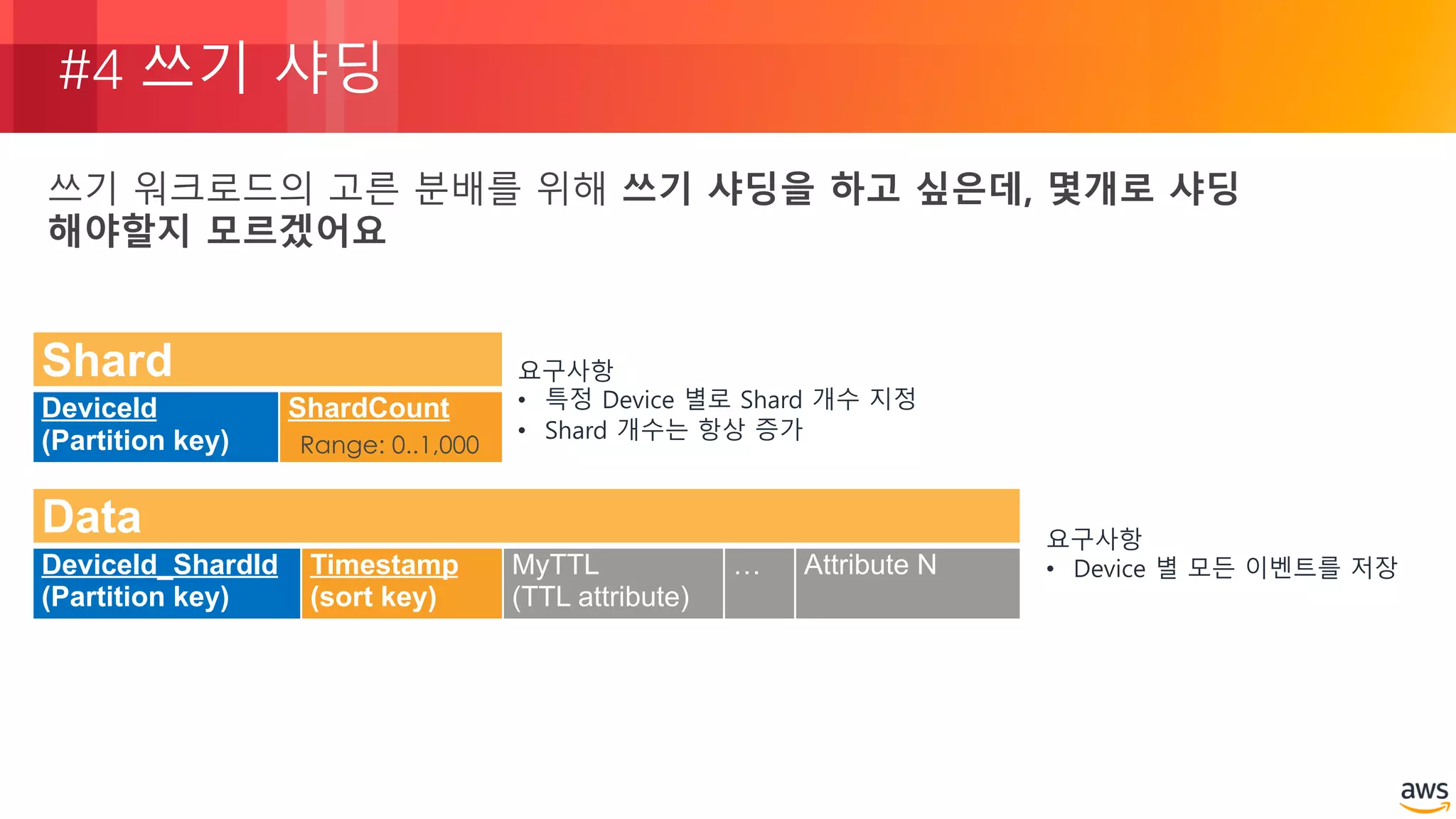 © 2018, Amazon Web Services, Inc. or its Affiliates. All rights reserved.
#4 쓰기 샤딩
쓰기 워크로드의 고른 분배를 위해 쓰기 샤딩을 하고 싶은데, 몇개로 샤딩
해야할지 모르겠어요
Shard
DeviceId
(Partition key)
ShardCount
Range: 0..1,000
Data
DeviceId_ShardId
(Partition key)
Timestamp
(sort key)
MyTTL
(TTL attribute)
… Attribute N
요구사항
• 특정 Device 별로 Shard 개수 지정
• Shard 개수는 항상 증가
요구사항
• Device 별 모든 이벤트를 저장
 