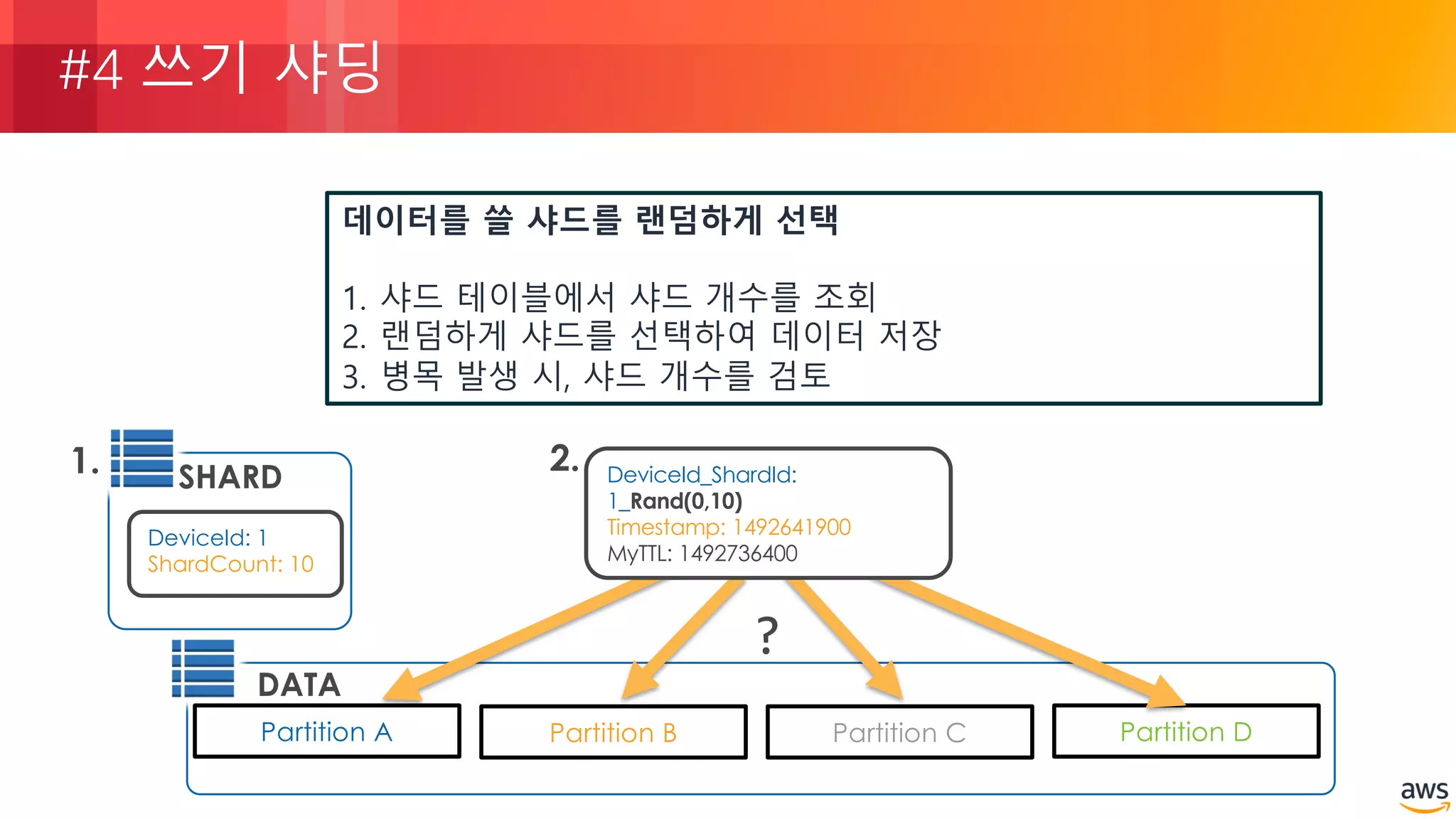 © 2018, Amazon Web Services, Inc. or its Affiliates. All rights reserved.
#4 쓰기 샤딩
DATA
Partition A Partition B Partition DPartition C
DeviceId_ShardId:
1_Rand(0,10)
Timestamp: 1492641900
MyTTL: 1492736400
2.
?
SHARD
DeviceId: 1
ShardCount: 10
1.
데이터를 쓸 샤드를 랜덤하게 선택
1. 샤드 테이블에서 샤드 개수를 조회
2. 랜덤하게 샤드를 선택하여 데이터 저장
3. 병목 발생 시, 샤드 개수를 검토
 