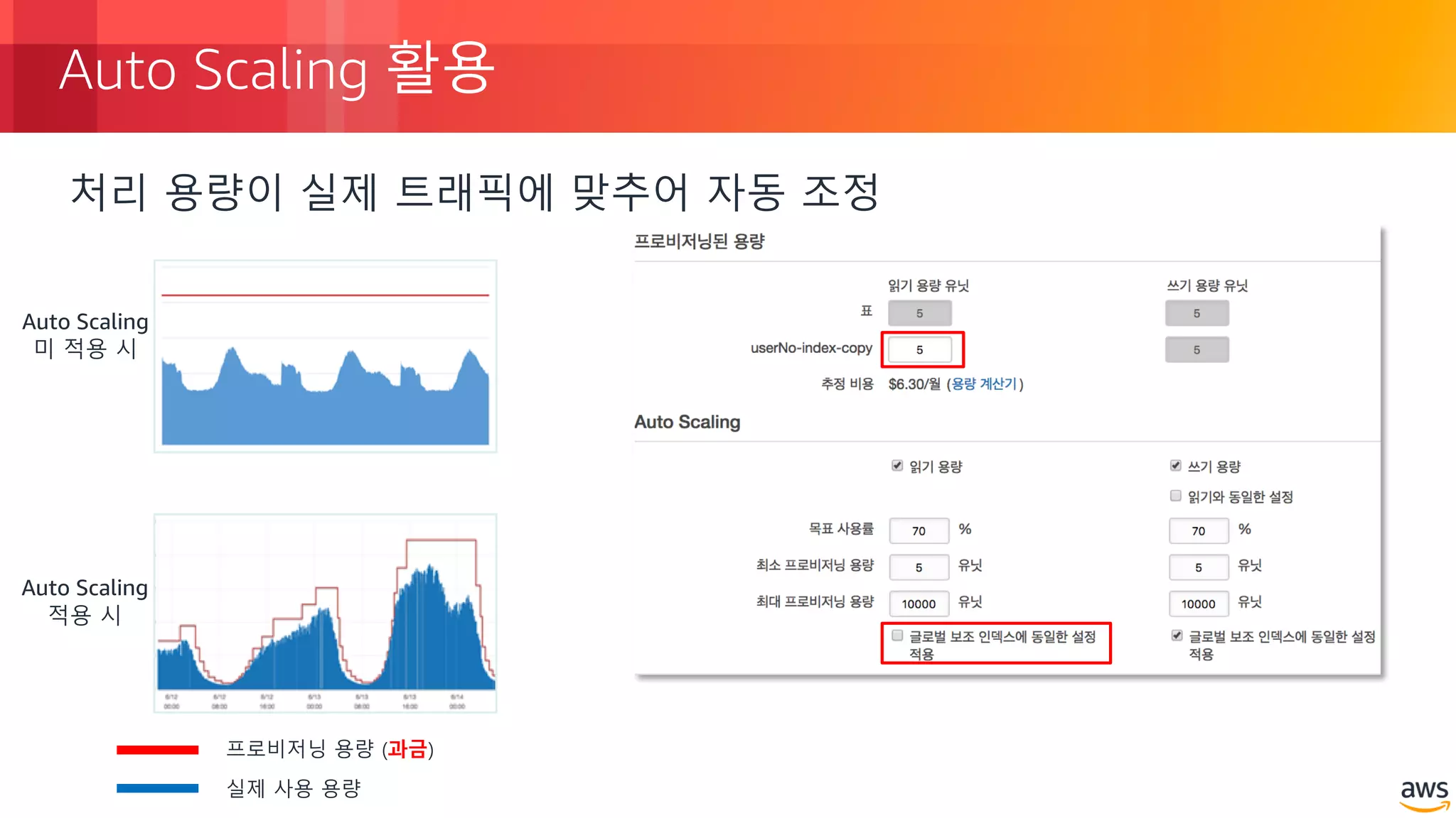 © 2018, Amazon Web Services, Inc. or its Affiliates. All rights reserved.
Auto Scaling 활용
처리 용량이 실제 트래픽에 맞추어 자동 조정
Auto Scaling
미 적용 시
Auto Scaling
적용 시
프로비저닝 용량 (과금)
실제 사용 용량
 