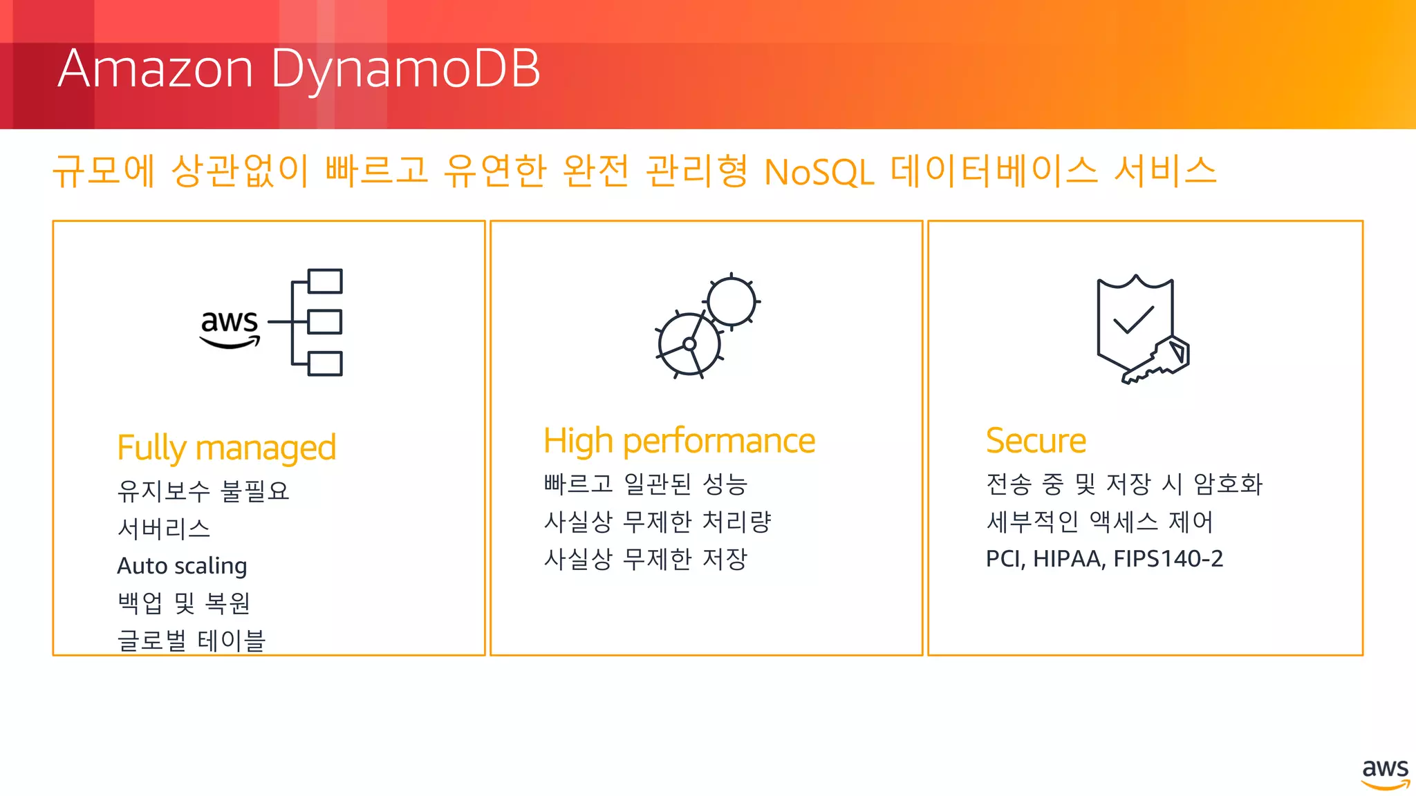 © 2018, Amazon Web Services, Inc. or its Affiliates. All rights reserved.
Amazon DynamoDB
High performance
빠르고 일관된 성능
사실상 무제한 처리량
사실상 무제한 저장
Secure
전송 중 및 저장 시 암호화
세부적인 액세스 제어
PCI, HIPAA, FIPS140-2
Fully managed
유지보수 불필요
서버리스
Auto scaling
백업 및 복원
글로벌 테이블
규모에 상관없이 빠르고 유연한 완전 관리형 NoSQL 데이터베이스 서비스
 