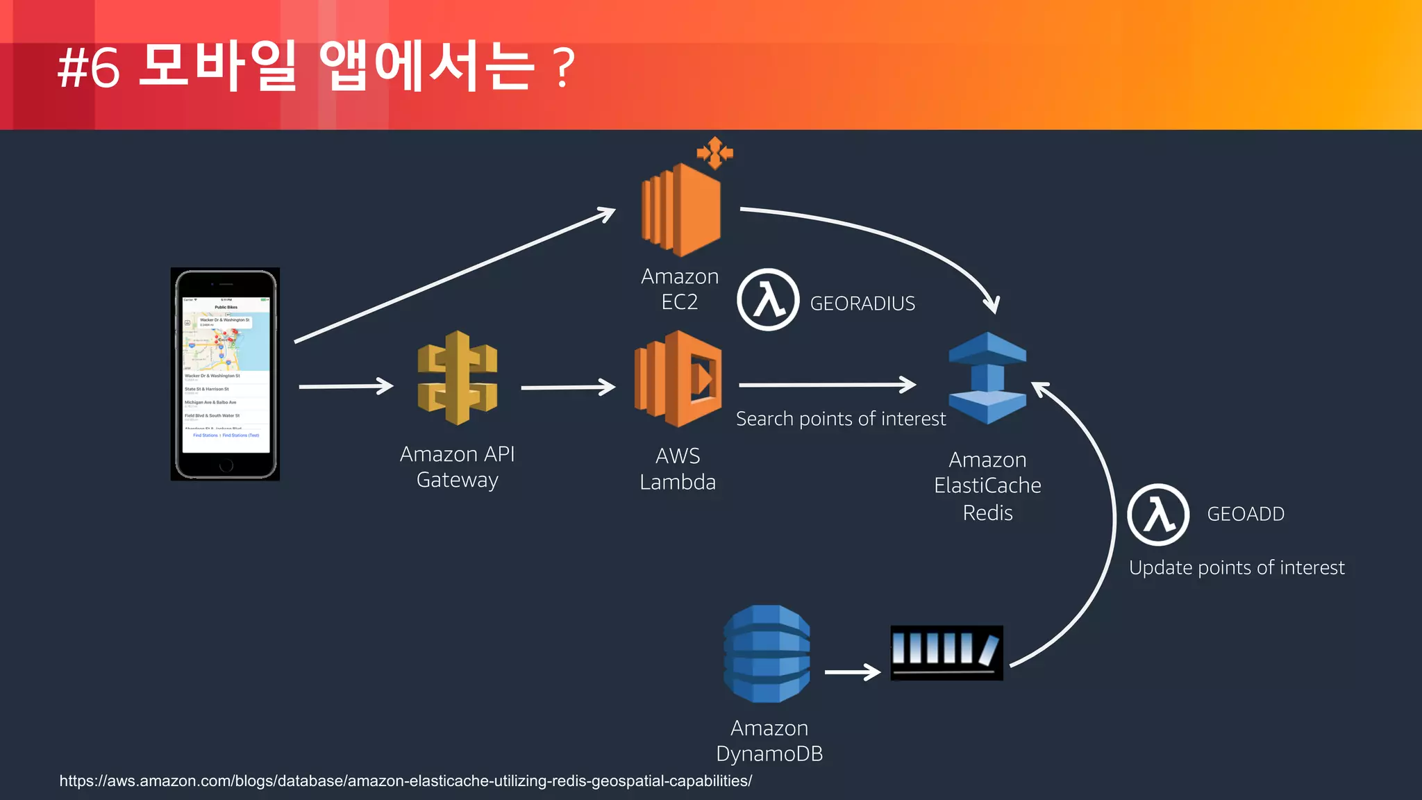 © 2018, Amazon Web Services, Inc. or its Affiliates. All rights reserved.
#6 모바일 앱에서는 ?
Amazon API
Gateway
AWS
Lambda
Amazon
ElastiCache
Redis GEOADD
GEORADIUS
Search points of interest
Update points of interest
Amazon
DynamoDB
DDB streams
Amazon
EC2
https://aws.amazon.com/blogs/database/amazon-elasticache-utilizing-redis-geospatial-capabilities/
 
