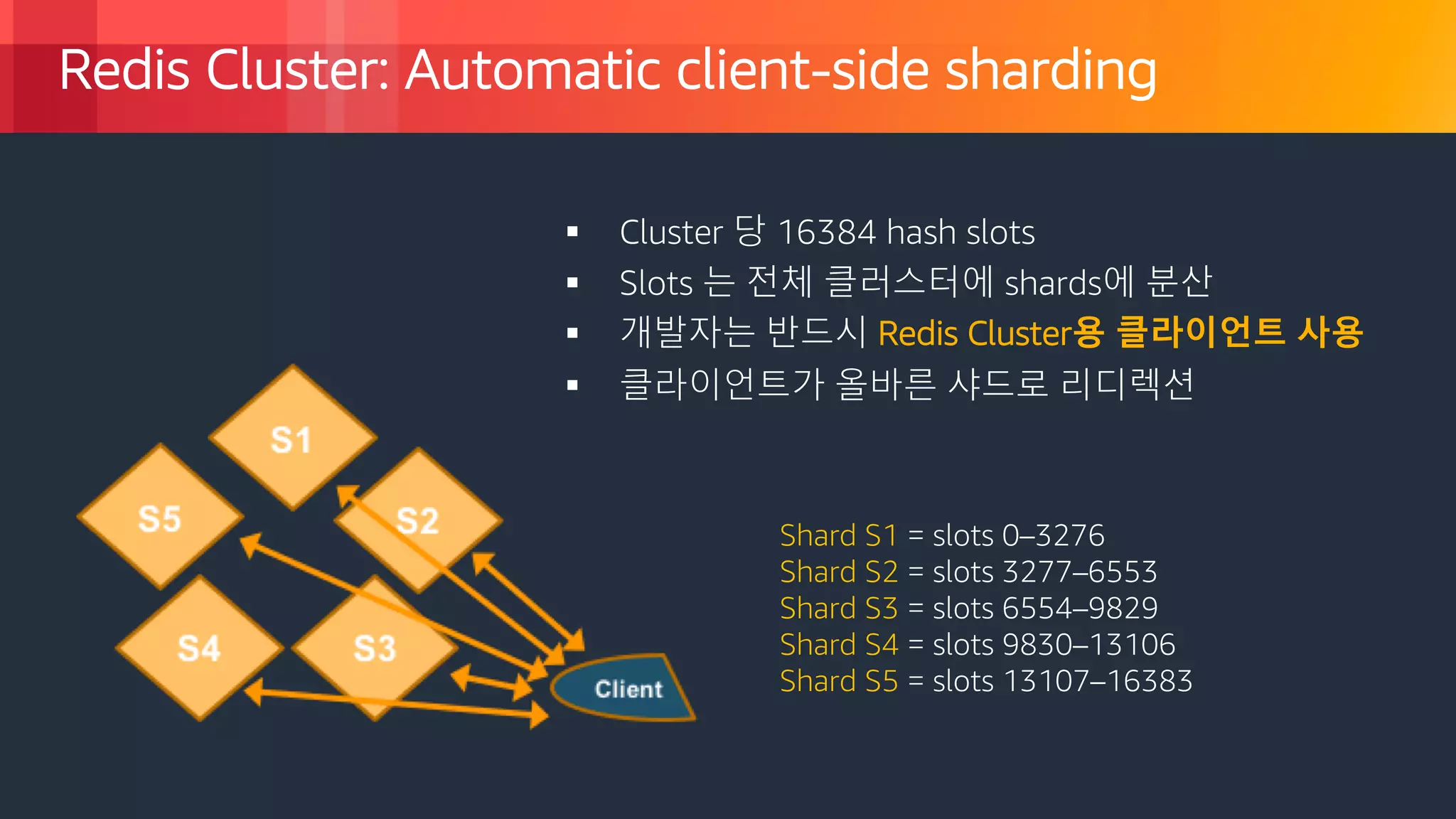 © 2018, Amazon Web Services, Inc. or its Affiliates. All rights reserved.
Redis Cluster: Automatic client-side sharding
§ Cluster 당 16384 hash slots
§ Slots 는 전체 클러스터에 shards에 분산
§ 개발자는 반드시 Redis Cluster용 클라이언트 사용
§ 클라이언트가 올바른 샤드로 리디렉션
Shard S1 = slots 0–3276
Shard S2 = slots 3277–6553
Shard S3 = slots 6554–9829
Shard S4 = slots 9830–13106
Shard S5 = slots 13107–16383
 