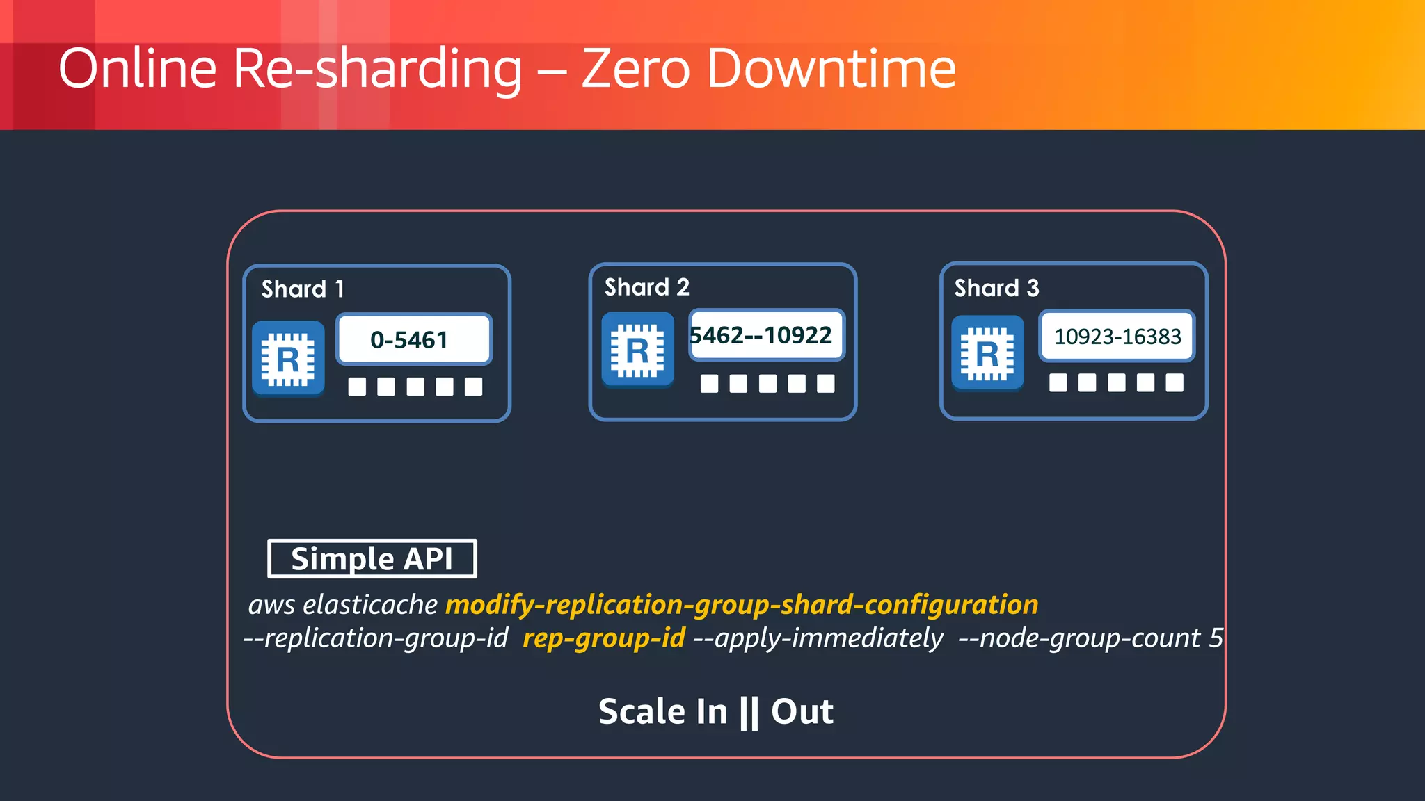 © 2018, Amazon Web Services, Inc. or its Affiliates. All rights reserved.
Online Re-sharding – Zero Downtime
0-5461
Shard 1 Shard 2 Shard 3
5462--10922 10923-16383
aws elasticache modify-replication-group-shard-configuration
--replication-group-id rep-group-id --apply-immediately --node-group-count 5
Simple API
Scale In || Out
 