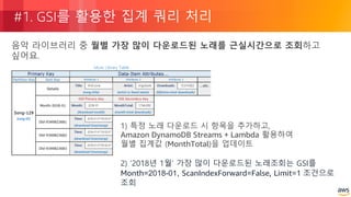 © 2018, Amazon Web Services, Inc. or its Affiliates. All rights reserved.
#1. GSI를 활용한 집계 쿼리 처리
음악 라이브러리 중 월별 가장 많이 다운로드된 노래를 근실시간으로 조회하고
싶어요.
1) 특정 노래 다운로드 시 항목을 추가하고,
Amazon DynamoDB Streams + Lambda 활용하여
월별 집계값 (MonthTotal)을 업데이트
2) ‘2018년 1월’ 가장 많이 다운로드된 노래조회는 GSI를
Month=2018-01, ScanIndexForward=False, Limit=1 조건으로
조회
 