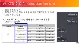 © 2018, Amazon Web Services, Inc. or its Affiliates. All rights reserved.
#3. 결합 정렬 키 (Composite Sort Key)
• 계층 구조를 정의
• 특정 조건 값에 맞는 항목을 빠르게 조회하고자 할 경우
• 조회 복잡도 줄임
예) 나라, 주, 도시, 사무실 위치 별로 Amazon 빌딩을
조회하고 싶어요
 