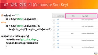 © 2018, Amazon Web Services, Inc. or its Affiliates. All rights reserved.
#3. 결합 정렬 키 (Composite Sort Key)
 