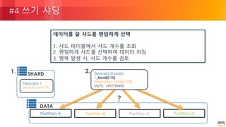 © 2018, Amazon Web Services, Inc. or its Affiliates. All rights reserved.
#4 쓰기 샤딩
DATA
Partition A Partition B Partition DPartition C
DeviceId_ShardId:
1_Rand(0,10)
Timestamp: 1492641900
MyTTL: 1492736400
2.
?
SHARD
DeviceId: 1
ShardCount: 10
1.
데이터를 쓸 샤드를 랜덤하게 선택
1. 샤드 테이블에서 샤드 개수를 조회
2. 랜덤하게 샤드를 선택하여 데이터 저장
3. 병목 발생 시, 샤드 개수를 검토
 