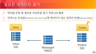 © 2018, Amazon Web Services, Inc. or its Affiliates. All rights reserved.
필요한 데이터만 읽기
• 테이블 전체 중 필요한 속성만을 읽기 위해 GSI 활용
• 인덱스는 속성값(Partition key, Sort Key)에 데이터가 있는 경우만 반영(Sparse Index)
‘Messages’
TABLE
‘Inbox’
GSI
Inbox
‘Outbox’
GSI
Outbox
 