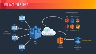 © 2018, Amazon Web Services, Inc. or its Affiliates. All rights reserved.
#5 IoT 에서는?
Rules Engine
Amazon
ElastiCache
Redis
AWS
Lambda
Direct integration
LambdaSNS SQS
S3 KinesisDDB
AWS
IoT devices
AWS
IoT
Sensor store
 