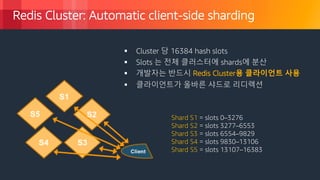 © 2018, Amazon Web Services, Inc. or its Affiliates. All rights reserved.
Redis Cluster: Automatic client-side sharding
§ Cluster 당 16384 hash slots
§ Slots 는 전체 클러스터에 shards에 분산
§ 개발자는 반드시 Redis Cluster용 클라이언트 사용
§ 클라이언트가 올바른 샤드로 리디렉션
Shard S1 = slots 0–3276
Shard S2 = slots 3277–6553
Shard S3 = slots 6554–9829
Shard S4 = slots 9830–13106
Shard S5 = slots 13107–16383
 
