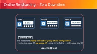© 2018, Amazon Web Services, Inc. or its Affiliates. All rights reserved.
Online Re-sharding – Zero Downtime
0-5461
Shard 1 Shard 2 Shard 3
5462--10922 10923-16383
aws elasticache modify-replication-group-shard-configuration
--replication-group-id rep-group-id --apply-immediately --node-group-count 5
Simple API
Scale In || Out
 