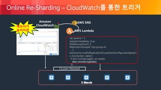 © 2018, Amazon Web Services, Inc. or its Affiliates. All rights reserved.
Online Re-Sharding – CloudWatch를 통한 트리거
AWS Lambda
3 Shards
…
var params = {
ApplyImmediately: true,
NodeGroupCount: 5,
ReplicationGroupId: ‘rep-group-id’,
… }
elasticache.modifyReplicationGroupShardConfiguration(param
s, function(err, data) {
if (err) console.log(err, err.stack);
else console.log(data);
}); …
5 Shards
메모리가
높아지면
Amazon
CloudWatch
Cluster Resized
AWS SNS
 