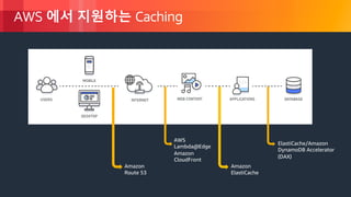 © 2018, Amazon Web Services, Inc. or its Affiliates. All rights reserved.
AWS 에서 지원하는 Caching
AWS
Lambda@Edge
Amazon
CloudFront
Amazon
ElastiCache
ElastiCache/Amazon
DynamoDB Accelerator
(DAX)
Amazon
Route 53
 