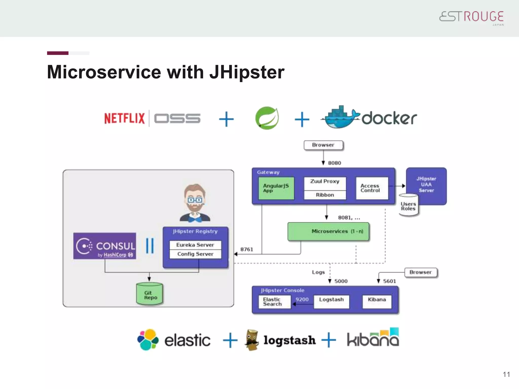 Microservice with JHipster
11
 