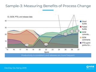 DevDay Da Nang 2019
Sample-3: Measuring Benefits of Process Change
The graph the team ended with in the Sample-2. Everythi...
