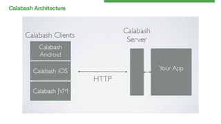 Calabash Architecture!

 