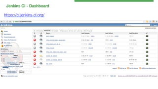 Jenkins CI - Dashboard!
https://ci.jenkins-ci.org/


 