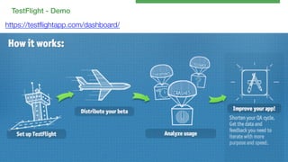 TestFlight - Demo!
https://testﬂightapp.com/dashboard/


 