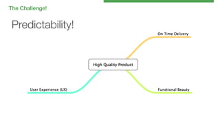 The Challenge!!

Predictability!

 