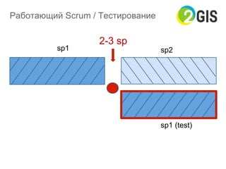 sp1 sp2
sp1 (test)
2-3 sp
Работающий Scrum / Тестирование
 