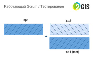 sp1 sp2
sp1 (test)
Работающий Scrum / Тестирование
 