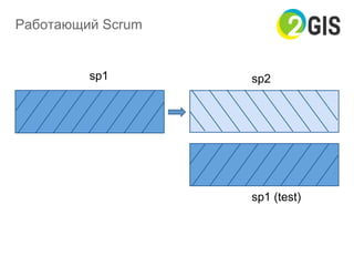 Работающий Scrum
sp1 sp2
sp1 (test)
 
