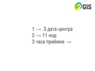 1 → 3 дата-центра
2 → 11 нод
3 часа приёмки →
 