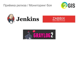 Приёмка релиза / Мониторинг боя
 