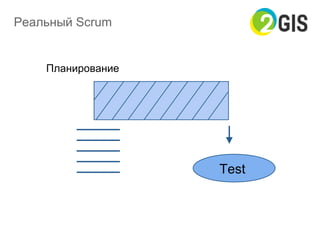 Реальный Scrum
Планирование
Test
 