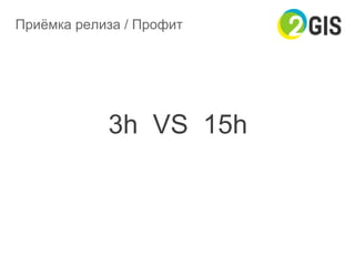 Приёмка релиза / Профит
3h VS 15h
 