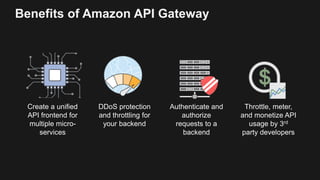 API Gateway integrations
Internet
Mobile Apps
Websites
Services
AWS Lambda
functions
AWS
API Gateway
Cache
Endpoints on
Am...