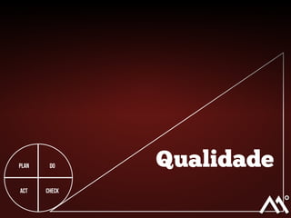 Plan

Do

Act

Check

Qualidade

 