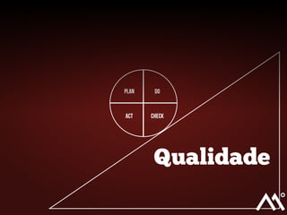 Plan

Do

Act

Check

Qualidade

 
