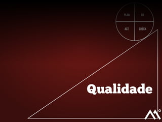 Plan

Do

Act

Check

Qualidade

 