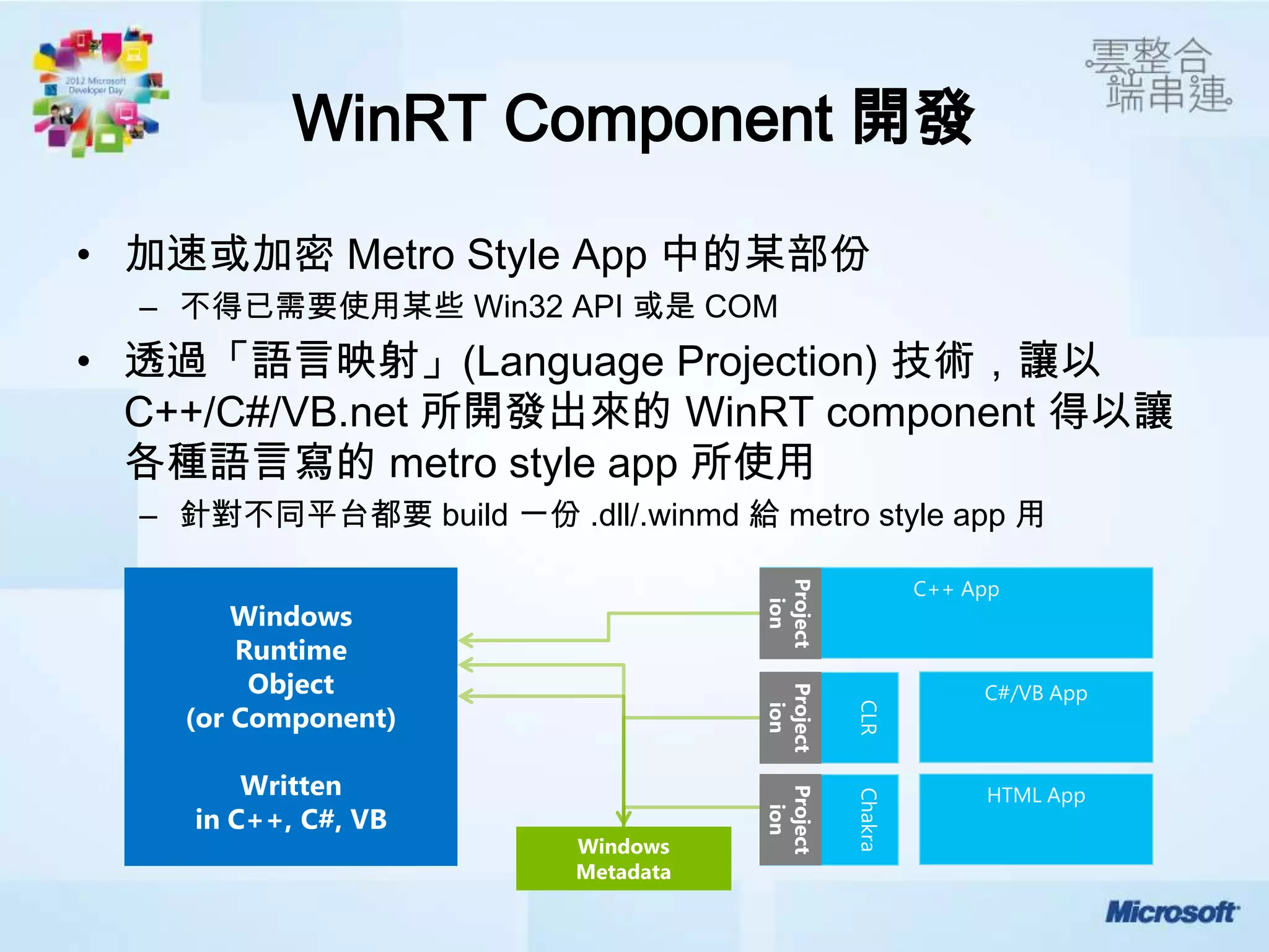 WinRT Component 開發

• 加速或加密 Metro Style App 中的某部份
  – 不得已需要使用某些 Win32 API 或是 COM
• 透過「語言映射」(Language Projection) 技術，讓以
  C++/C#/VB.net 所開發出來的 WinRT component 得以讓
  各種語言寫的 metro style app 所使用
  – 針對不同平台都要 build 一份 .dll/.winmd 給 metro style app 用
 