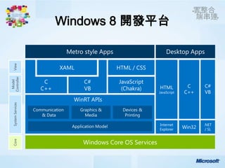 Windows 8 開發平台
 