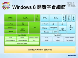 Windows 8 開發平台細節
 