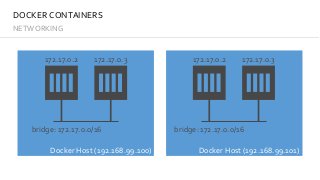 DOCKER	CONTAINERS
NETWORKING
Docker	Host	(192.168.99.100)
overlay:	10.0.0.0/8
10.0.0.1 10.0.0.2 10.0.0.3 10.0.0.4
Docker	H...