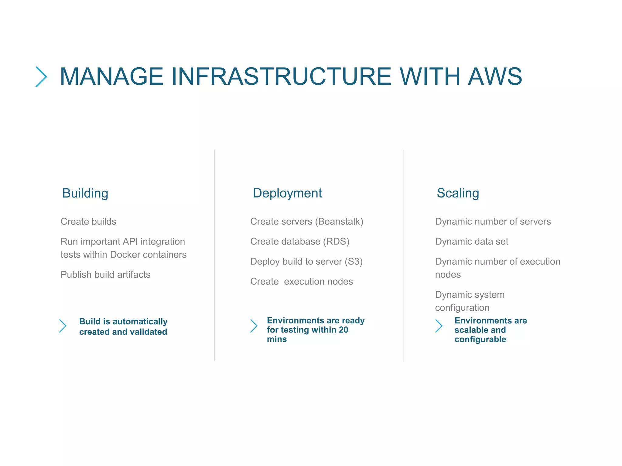 Create builds
Run important API integration
tests within Docker containers
Publish build artifacts
MANAGE INFRASTRUCTURE WITH AWS
ScalingDeploymentBuilding
Create servers (Beanstalk)
Create database (RDS)
Deploy build to server (S3)
Create execution nodes
Dynamic number of servers
Dynamic data set
Dynamic number of execution
nodes
Dynamic system
configuration
Build is automatically
created and validated
Environments are ready
for testing within 20
mins
Environments are
scalable and
configurable
 