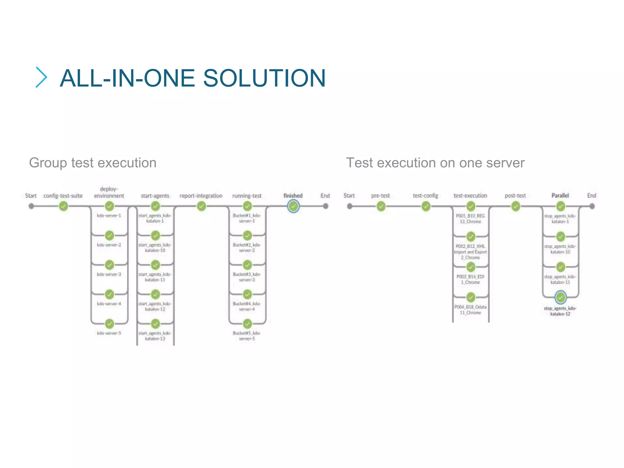 Group test execution Test execution on one server
ALL-IN-ONE SOLUTION
 