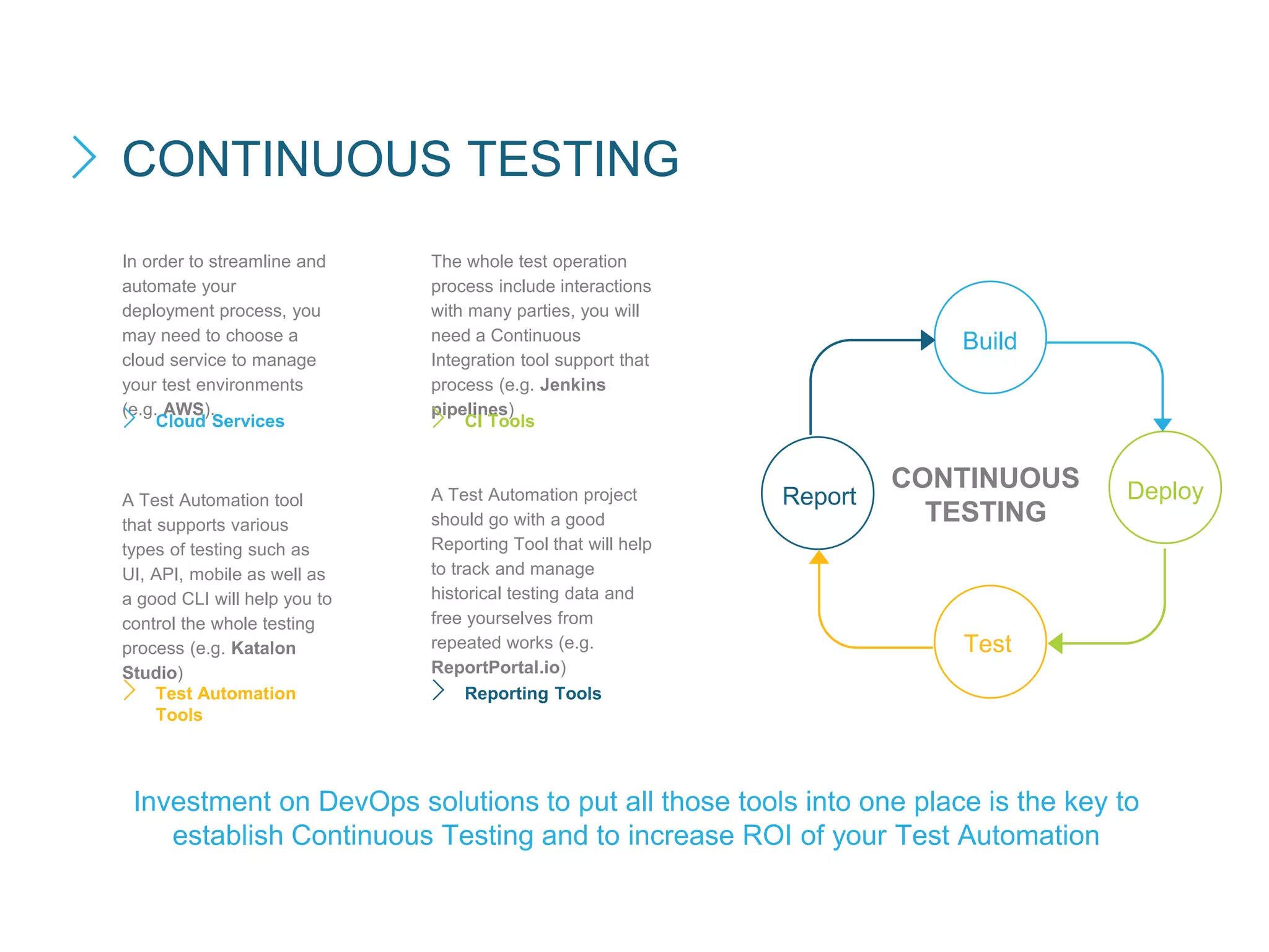 Build
Deploy
Test
Report
In order to streamline and
automate your
deployment process, you
may need to choose a
cloud service to manage
your test environments
(e.g. AWS).
Cloud Services
A Test Automation tool
that supports various
types of testing such as
UI, API, mobile as well as
a good CLI will help you to
control the whole testing
process (e.g. Katalon
Studio)
Test Automation
Tools
The whole test operation
process include interactions
with many parties, you will
need a Continuous
Integration tool support that
process (e.g. Jenkins
pipelines)
CI Tools
A Test Automation project
should go with a good
Reporting Tool that will help
to track and manage
historical testing data and
free yourselves from
repeated works (e.g.
ReportPortal.io)
Reporting Tools
CONTINUOUS
TESTING
Investment on DevOps solutions to put all those tools into one place is the key to
establish Continuous Testing and to increase ROI of your Test Automation
CONTINUOUS TESTING
 